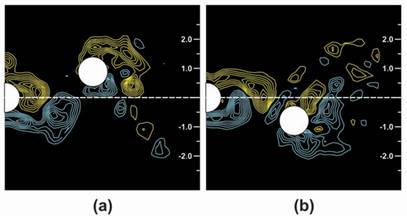 monitor_vortices