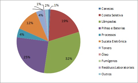 grafico2011