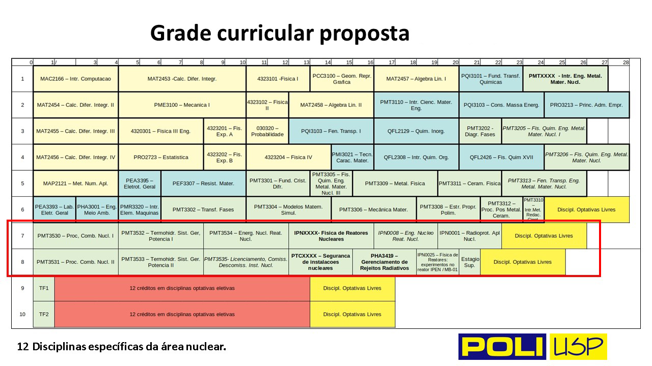 Curso de Engenharia Nuclear_Apresentação CG_16_04_2020