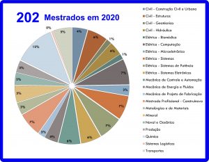 total de defesas em 2020