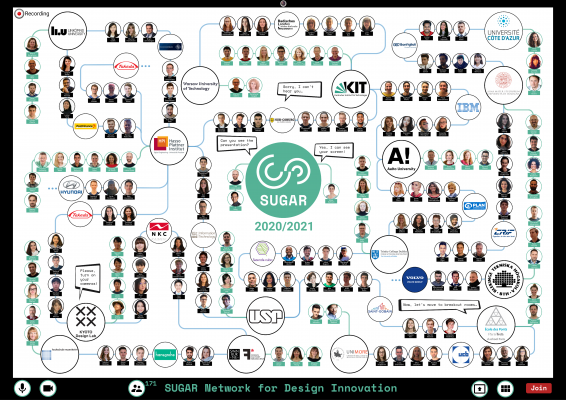 2020-21 SUGAR Network Map